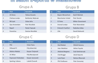 III Sezon E-Sportu w Malanowie 2024 AAAAAAAAAAAAAA